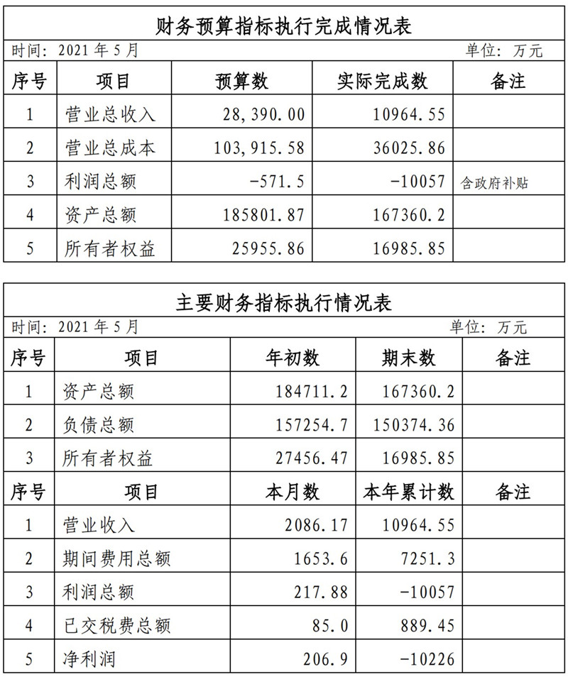 ?？诠患瘓F(tuán)2021年1-11月份企業(yè)月度信息公開(kāi)內(nèi)容_5_副本.jpg