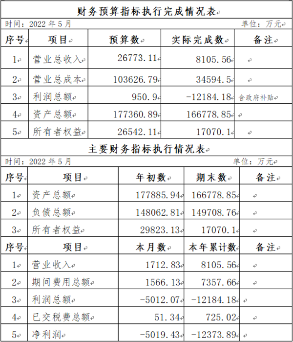 海口公交集團2022年5月份企業(yè)月度信息公開內容_副本.png